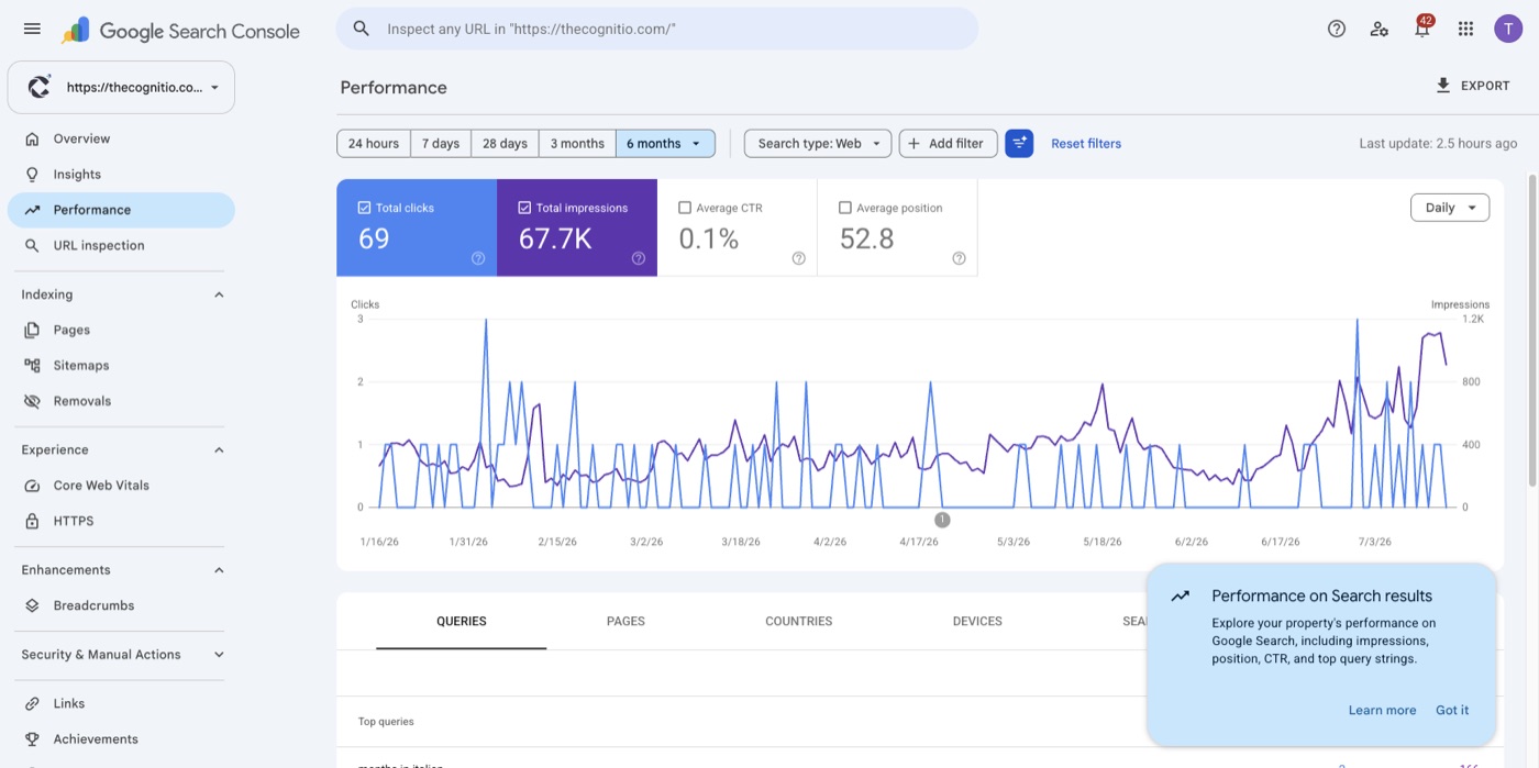 The Cognitio — content-led growth